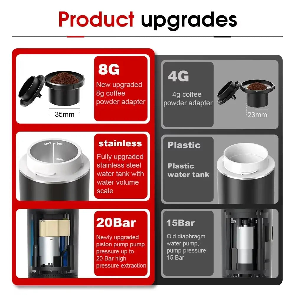 Experience Barista-Quality Coffee Anywhere: The Ultimate Wireless Portable Espresso Machine for Home, Car, and Camping – 3-in-1 Capsule and Ground Coffee Maker